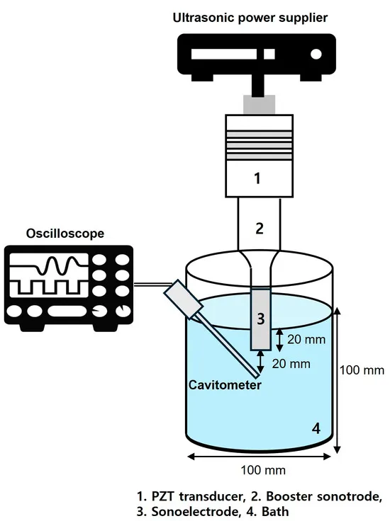 Prinsip desain degassing ultrasonik untuk paduan aluminium