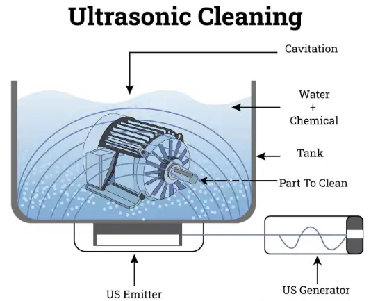 Ultrasonic Cleaning