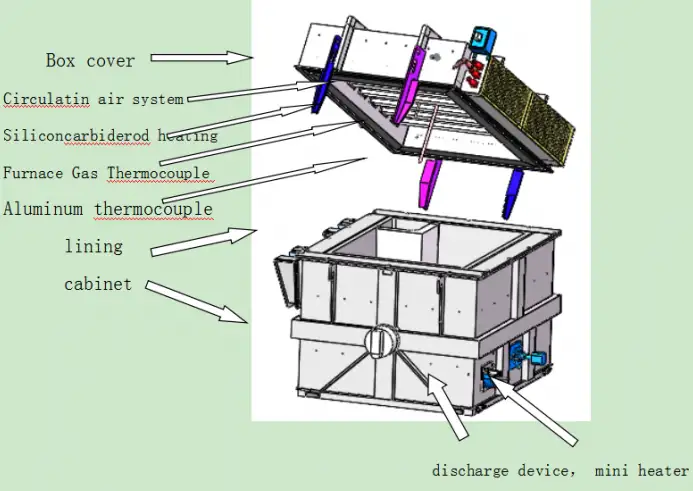 딥 베드 장비 구조