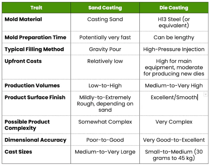 Литье под давлением и литье в песчаные формы: в чем разница?