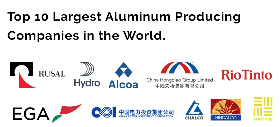 Las 10 mayores empresas de aluminio del mundo