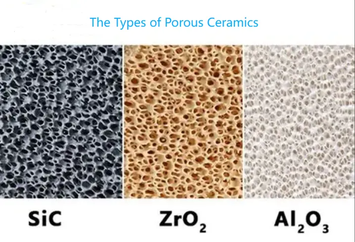 The Types of Porous Ceramics