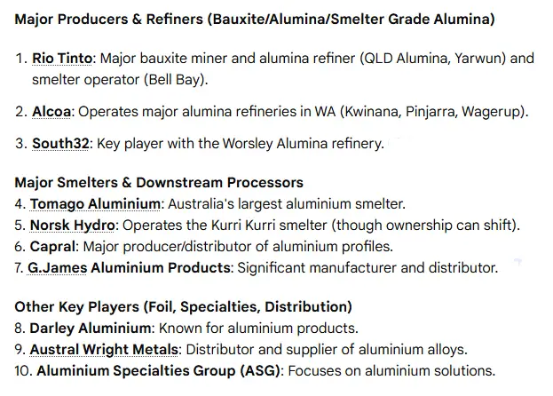 10 perusahaan aluminium teratas di australia
