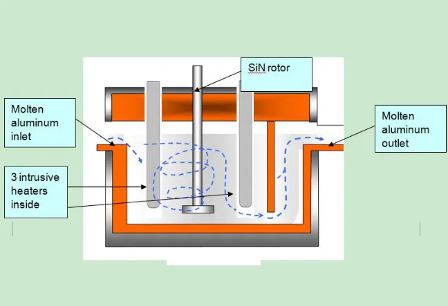 溶融アルミニウムの脱ガスプロセスと原理