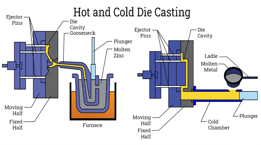 Procesos y ventajas de la fundición de aluminio