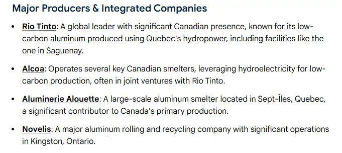 Führende Aluminiumunternehmen in Kanada