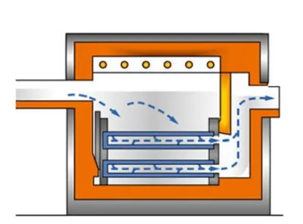 نظام ترشيح الألومنيوم ومبدأ الترشيح بالألومنيوم