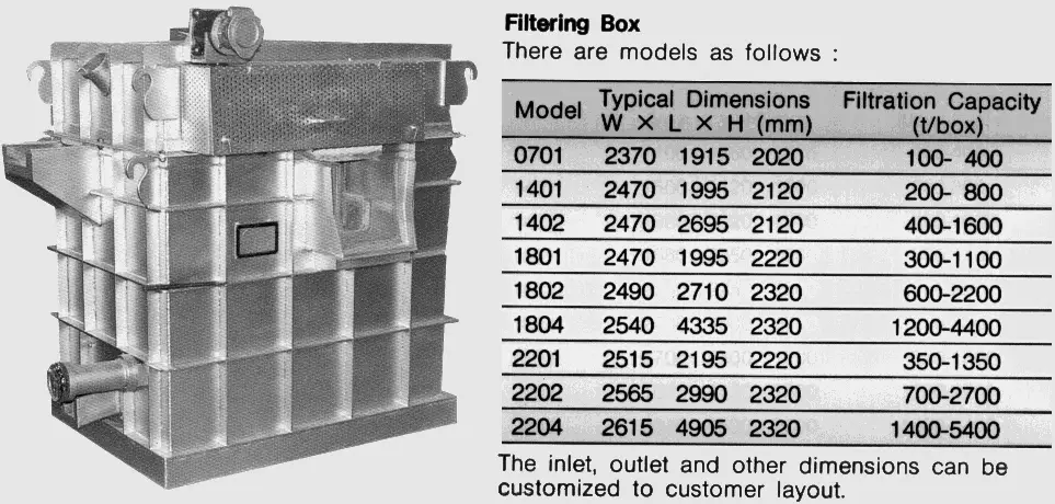 مواصفات معدات ترشيح أنابيب الألومنيوم المصهور من AdTech