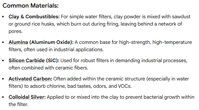 Keramische Filter - übliche Materialien