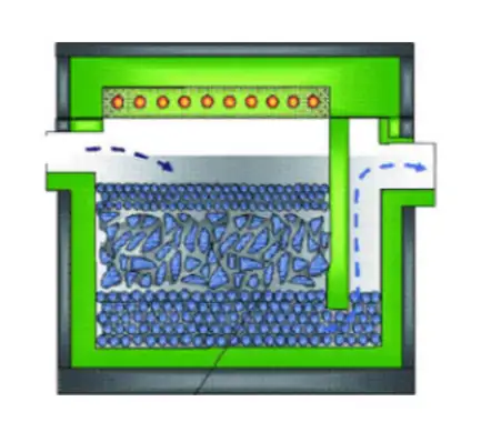 Princípio da filtragem de metal fundido