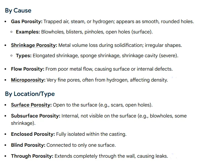 Types of Porosity In Casting