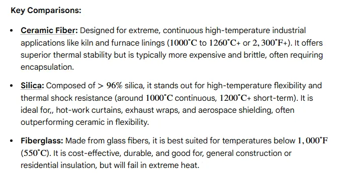 Key Comparisons: Ceramic Fiber vs. Fiberglass vs. Silica