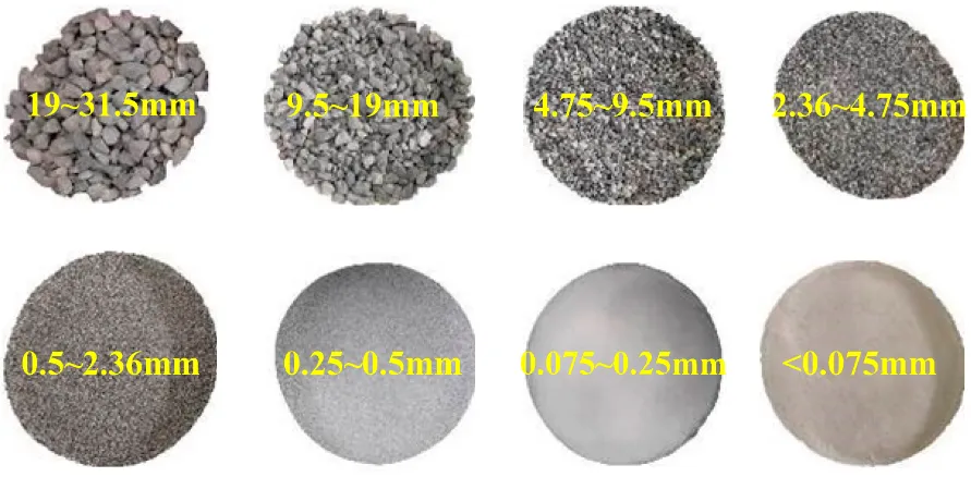 عرض حجم حبيبات ومسحوق التدفق