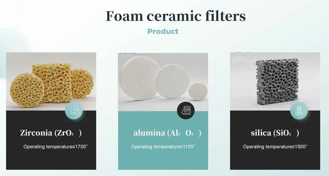 Classification des matériaux de la plaque filtrante en mousse céramique