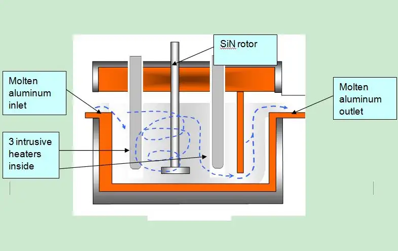 脱気装置の動作概略図