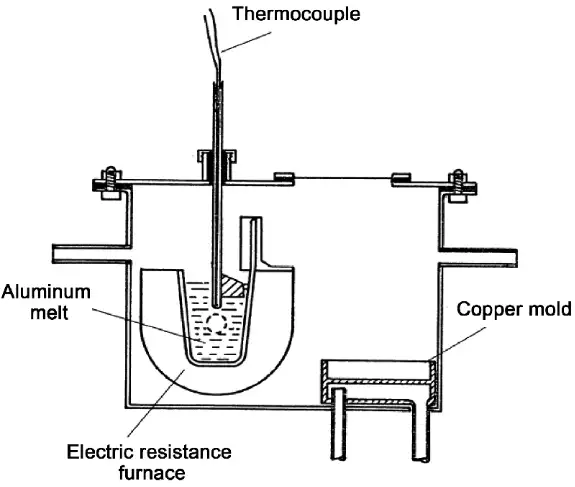 Thermocouple Application for Measuring Molten Aluminum Temperature