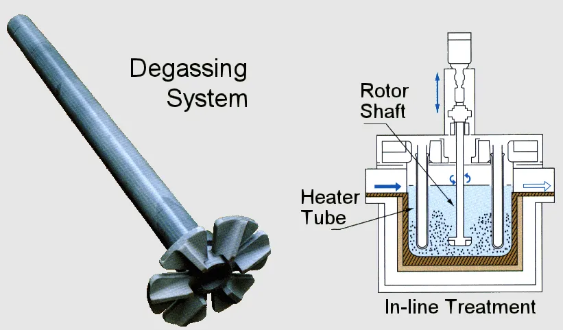 Structure of molten aluminum degassing rotor system