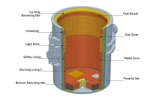 Refractory Lining Material