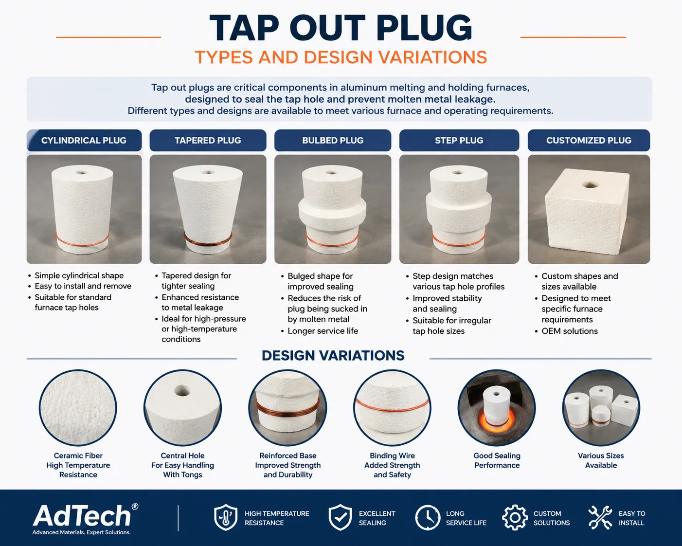 AdTech ceramic fiber furnace tap out plug types and design variations for aluminum casting furnaces