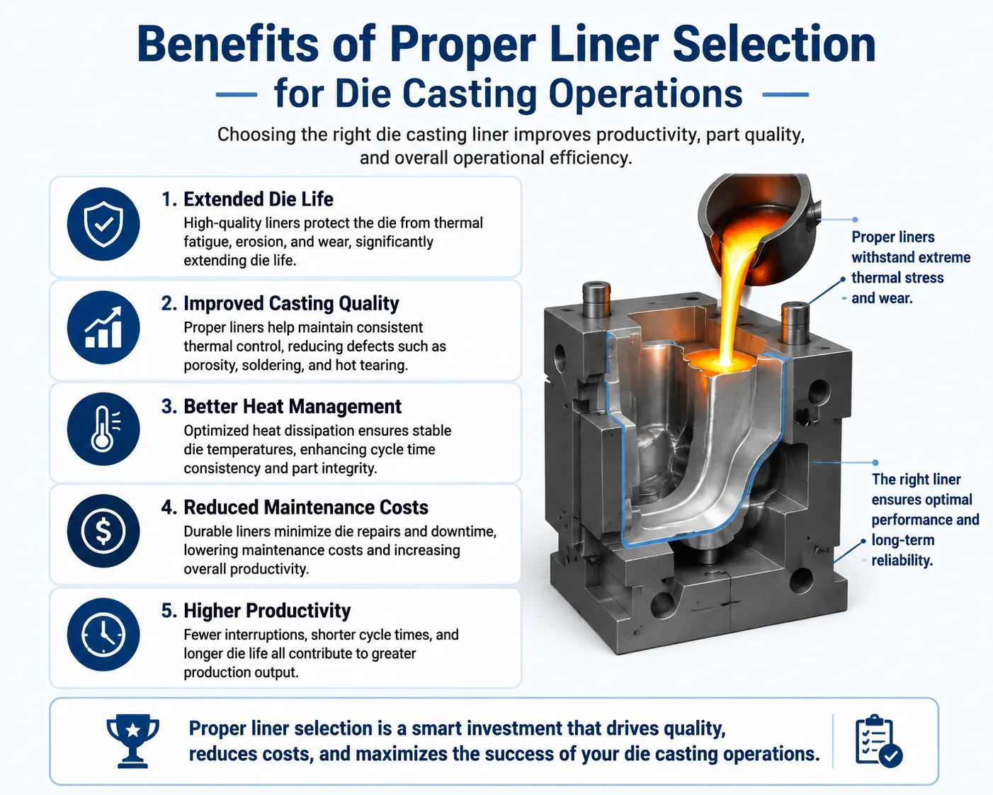 Benefits of proper die casting liner selection for improved die life, casting quality, heat management, and productivity